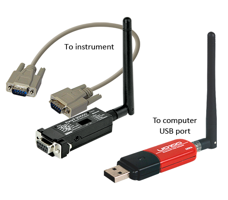 BioLink Wireless Communication for CBRN International products