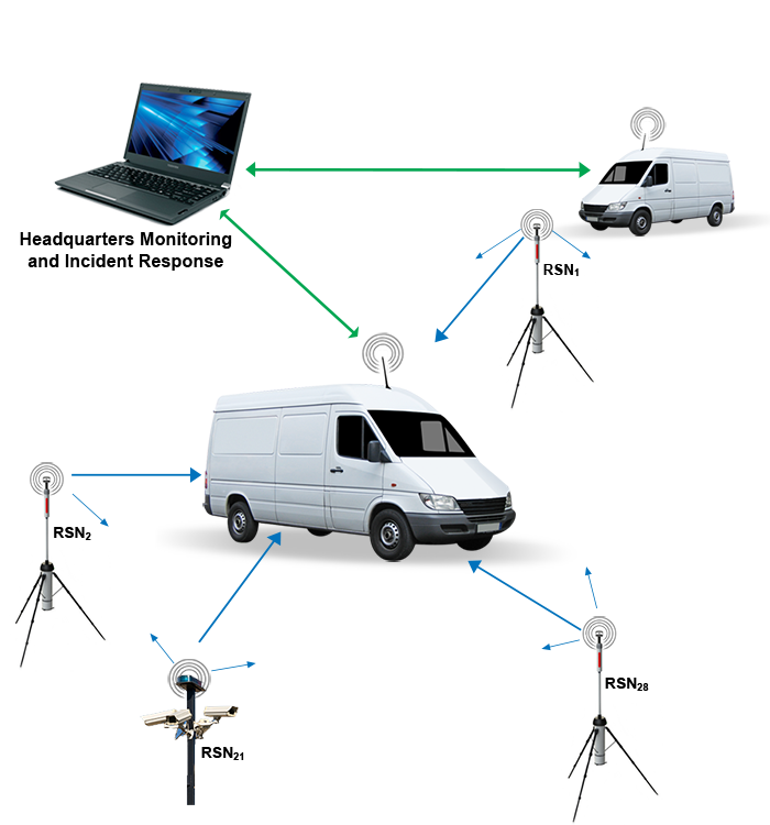 Remote Sensor Node schematic