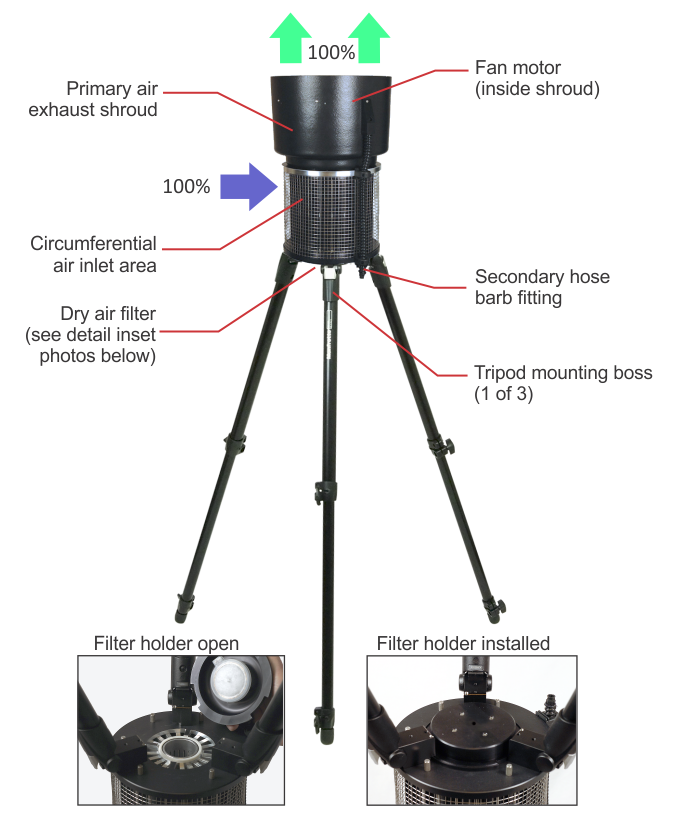 Figure 2: Airflow patterns for the SASS 4100 two-stage aerosol collector.